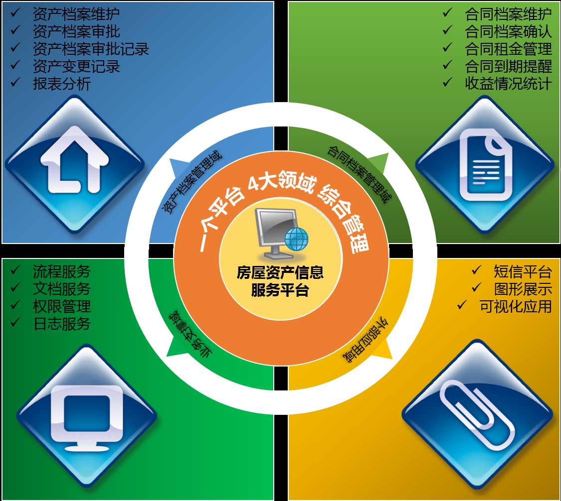 房屋资产管理系统